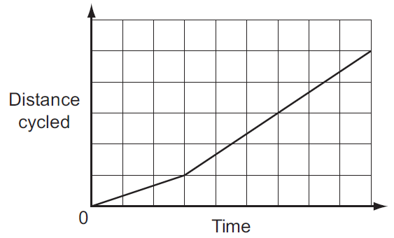 650