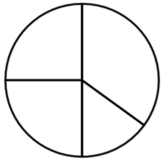 3005