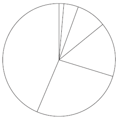 5647